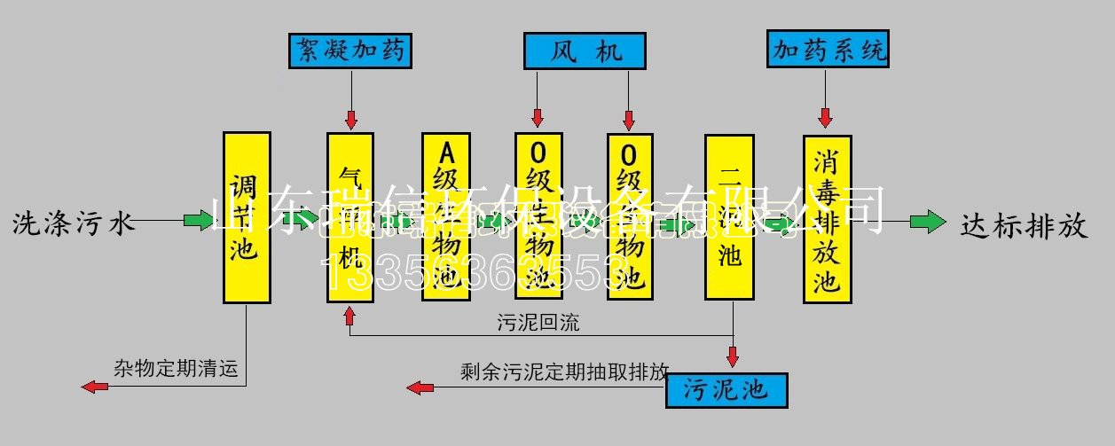 縣醫院污水處理設備-醫院一體化污水處理設備報價？