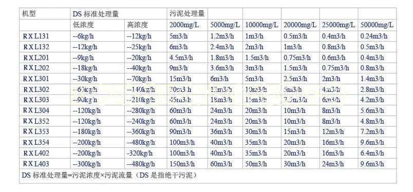 污水處理設(shè)備一體化